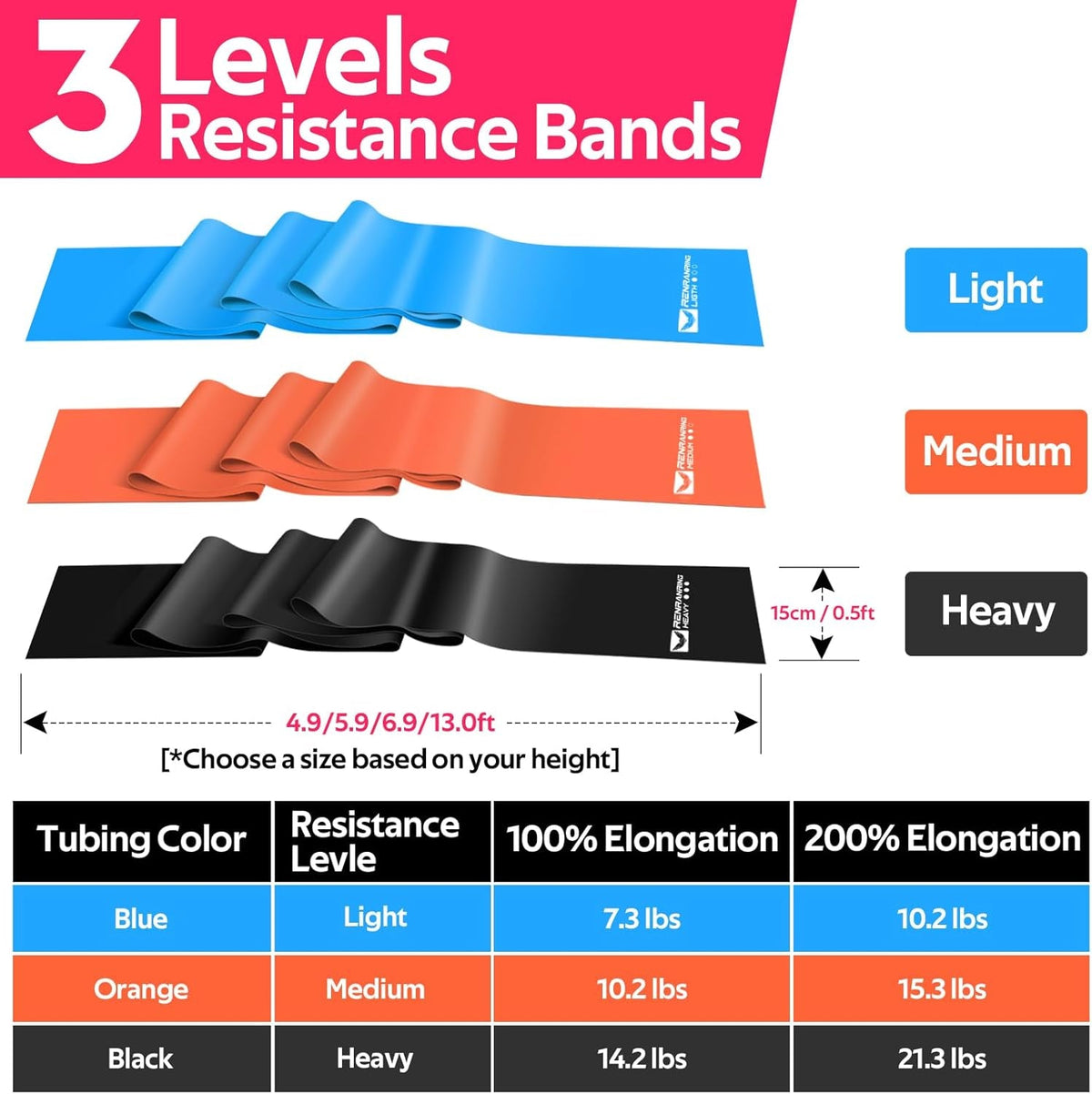Resistance Bands Set – Exercise Bands for Pilates, Yoga & Therapy