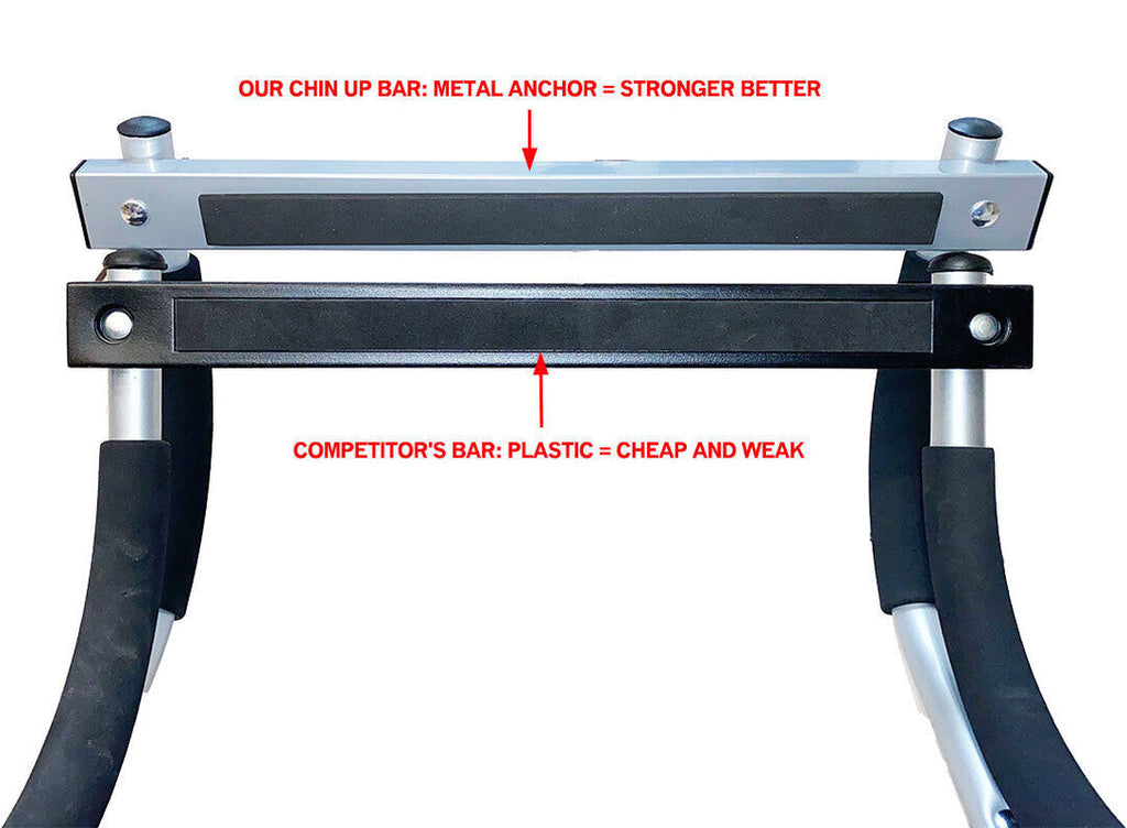 Doorway Pull-Up Bar – Multi-Function Chin-Up & Sit-Up Trainer